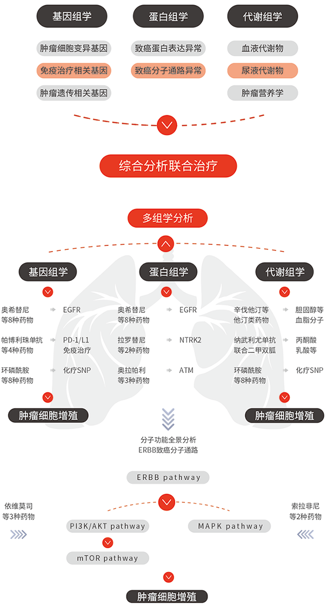图3.2(1)(1).png