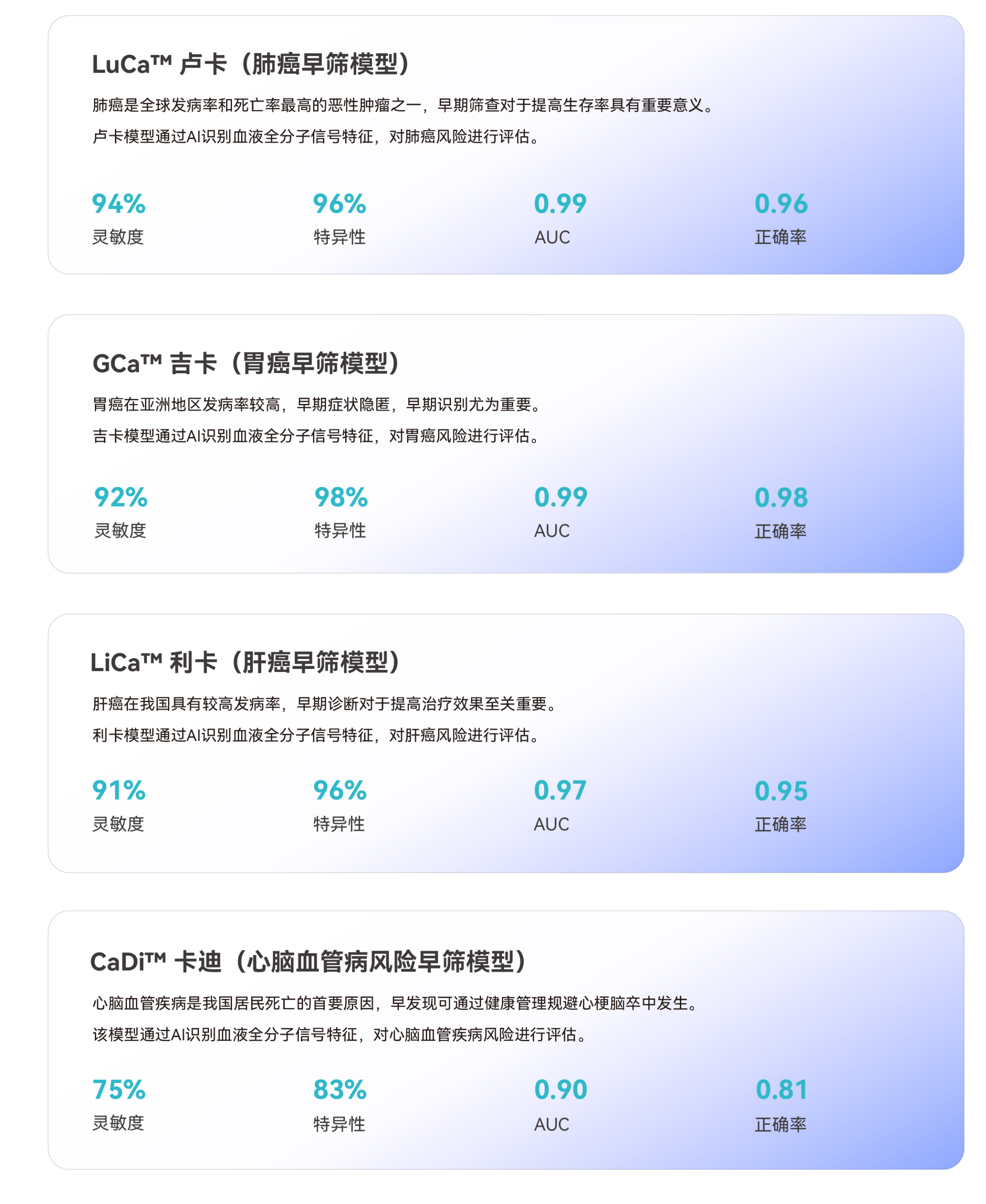 ELIXIR伊丽莎-全分子信号AI疾病风险评估平台_05(1).png